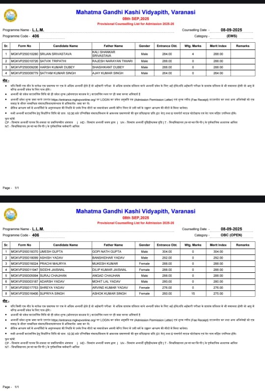 156 नंबर वाले को दे दिया प्रवेश, 200 पार वाले करते रहे इंतजार : काशी विद्यापीठ
