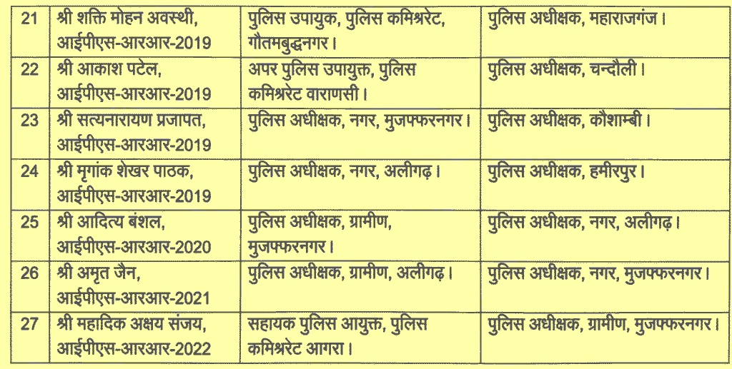 uttar-pradesh-prashasanik-tabke-mein-badi-halchal-27-ips-afsaron-ka-tabadla 2