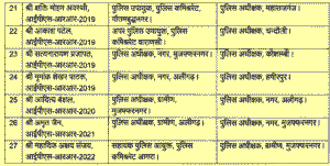 uttar-pradesh-prashasanik-tabke-mein-badi-halchal-27-ips-afsaron-ka-tabadla
