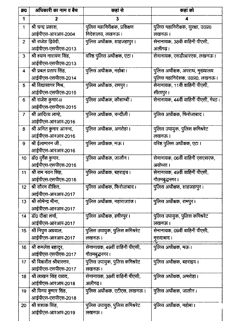 uttar-pradesh-prashasanik-tabke-mein-badi-halchal-27-ips-afsaron-ka-tabadla